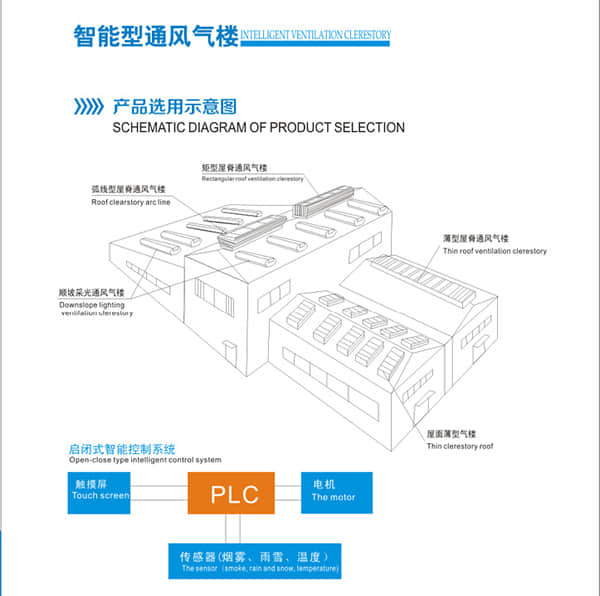 智能排烟天窗