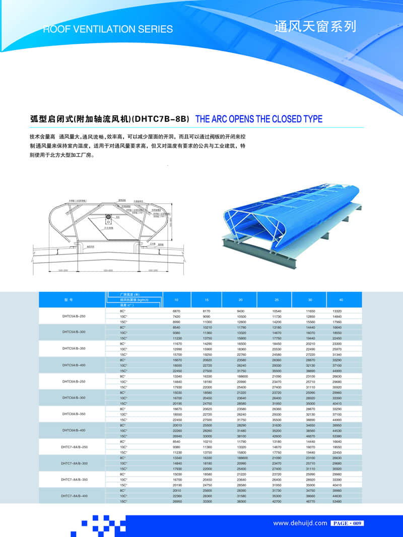 弧形启闭式（附加轴流动风机）（DHTC7B-8B）